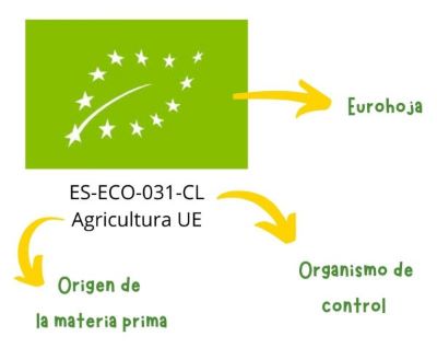 Certificado Ecologico Ecogermen Coop